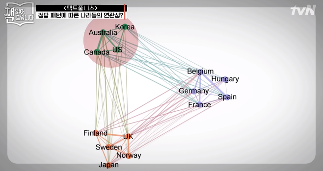 뭉치면 달라지는 세상, 통계 물리학 바로알기