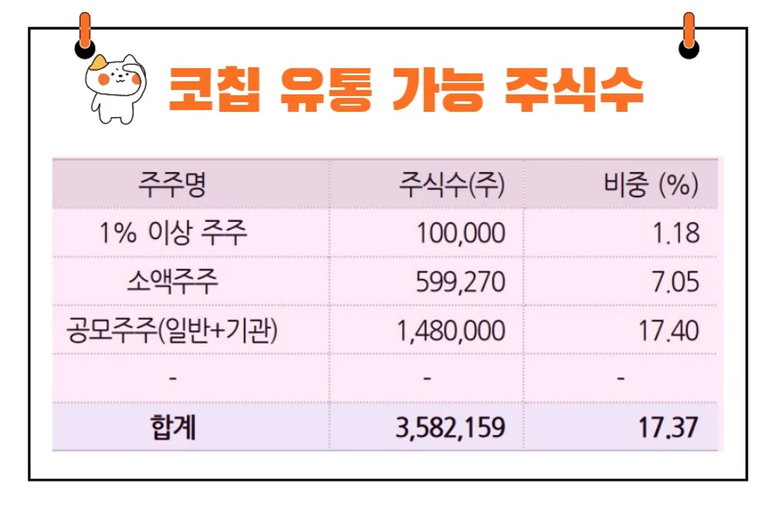 코칩유통주식수