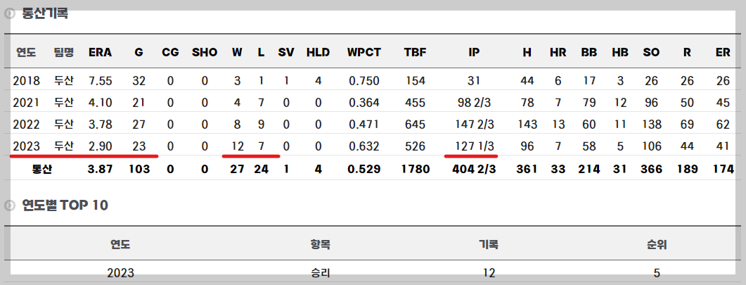 한국일본야구결승전