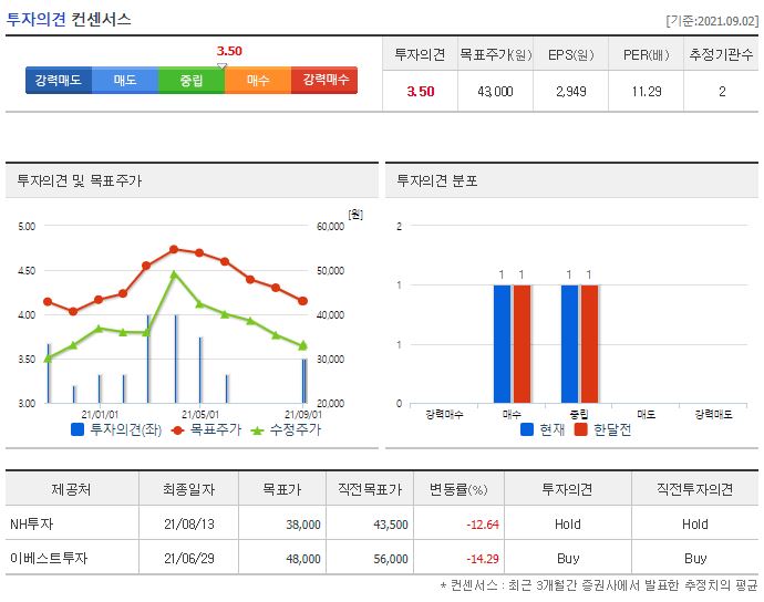 게임빌 목표주가
