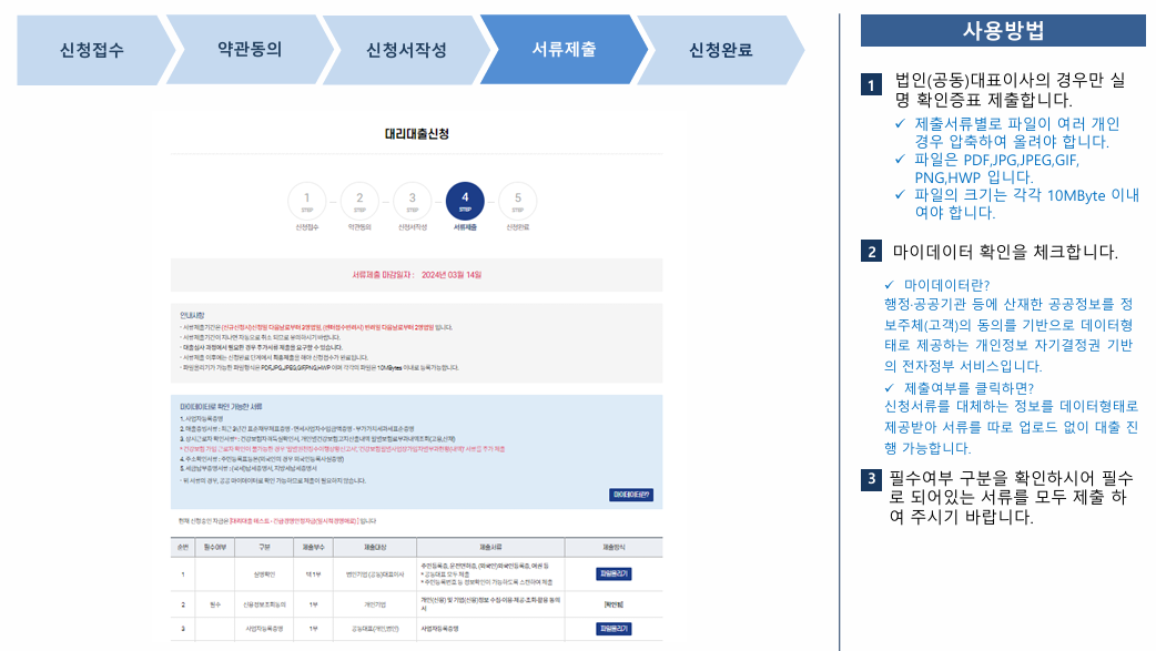 소상공인정책자금 대출에 대한 모든 것(지원자격,금리,신청방법 등)