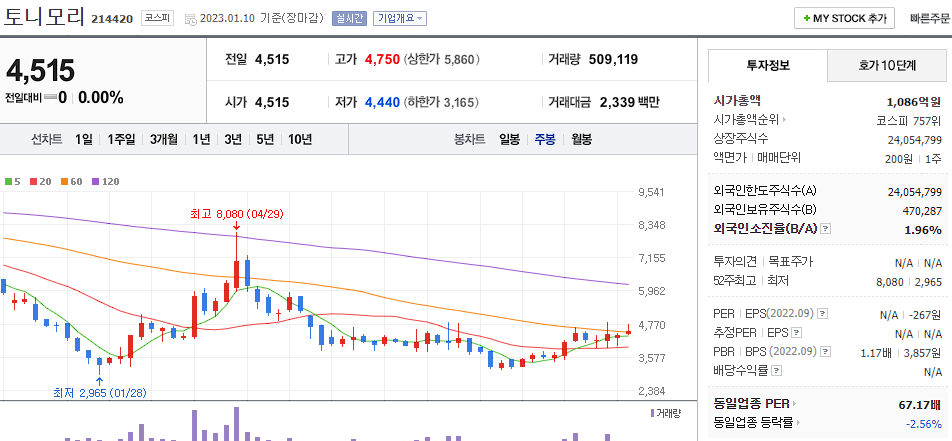 토니모리