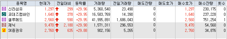 상한가-종목-리스트-캡처-이미지