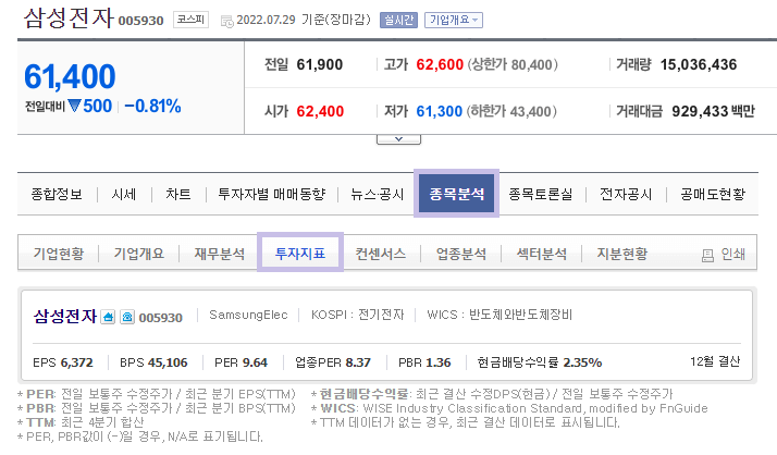 삼성전자-투자지표