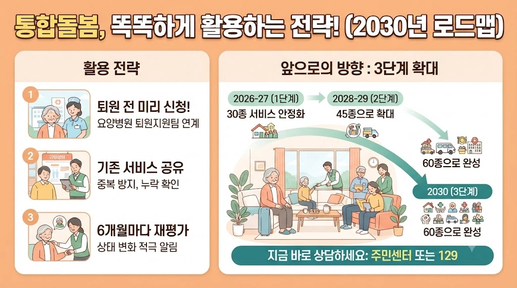 통합돌봄 활용 전략과 앞으로의 방향