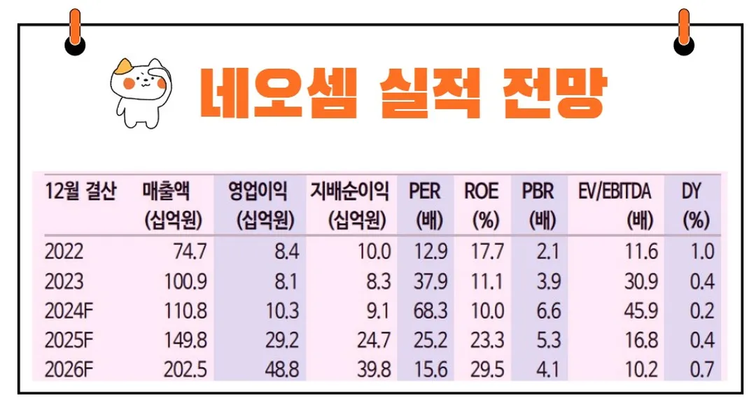 네오셈 실적 전망