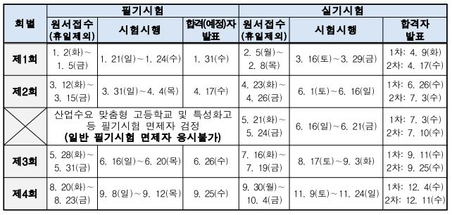 기능사-시험-일정
