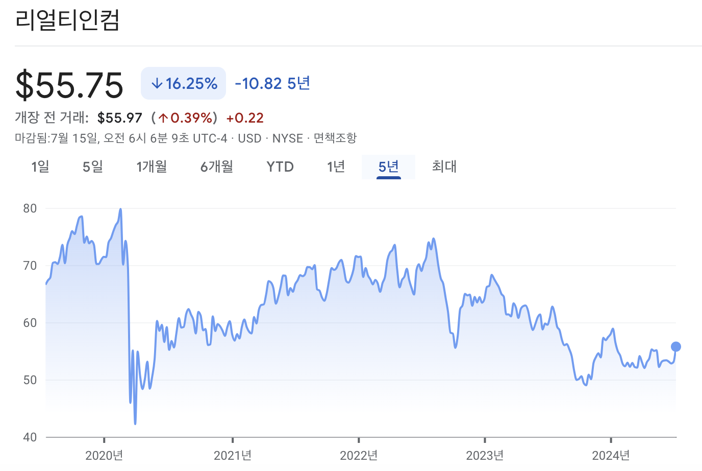리얼티 인컴 주가 차트