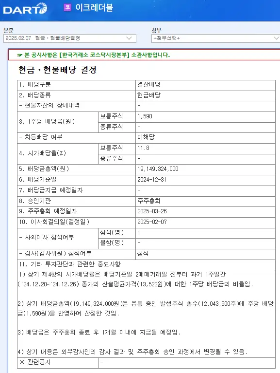 이크레더블(092130) 2025년 배당락일