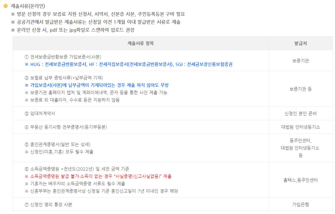 청년 전세보증금반환보증료 신청방법