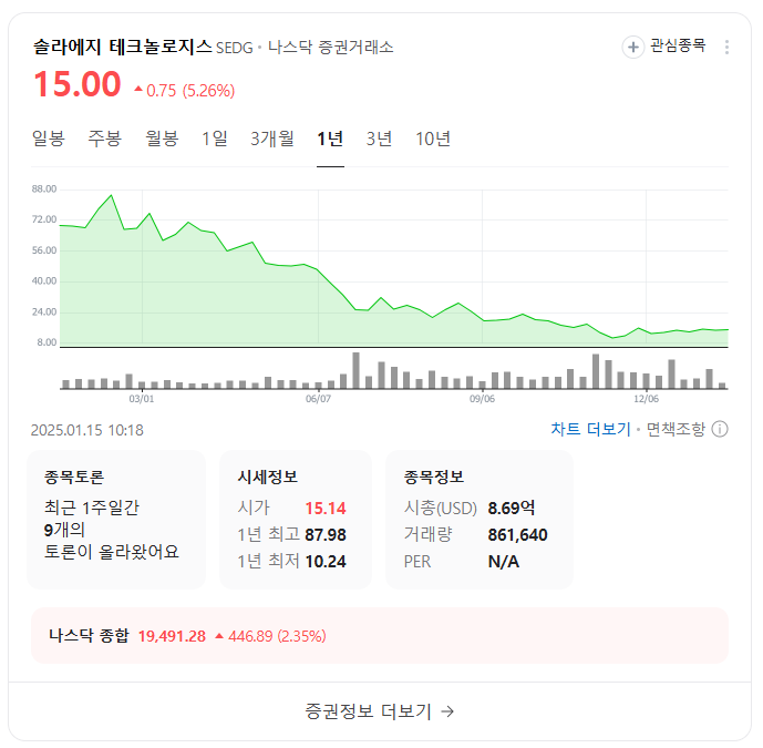 태양광 에너지 투자 전략: 미국 주식 시장과 관련주 분석 및 전망