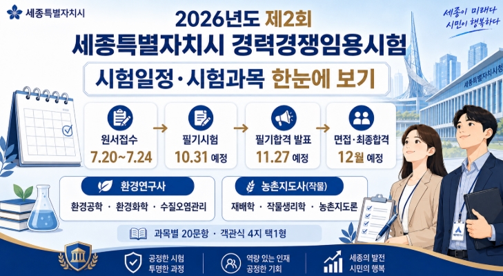 2026 세종시 제2회 경력경쟁임용시험 선발인원 일정 경쟁률 합격선 핵심정리