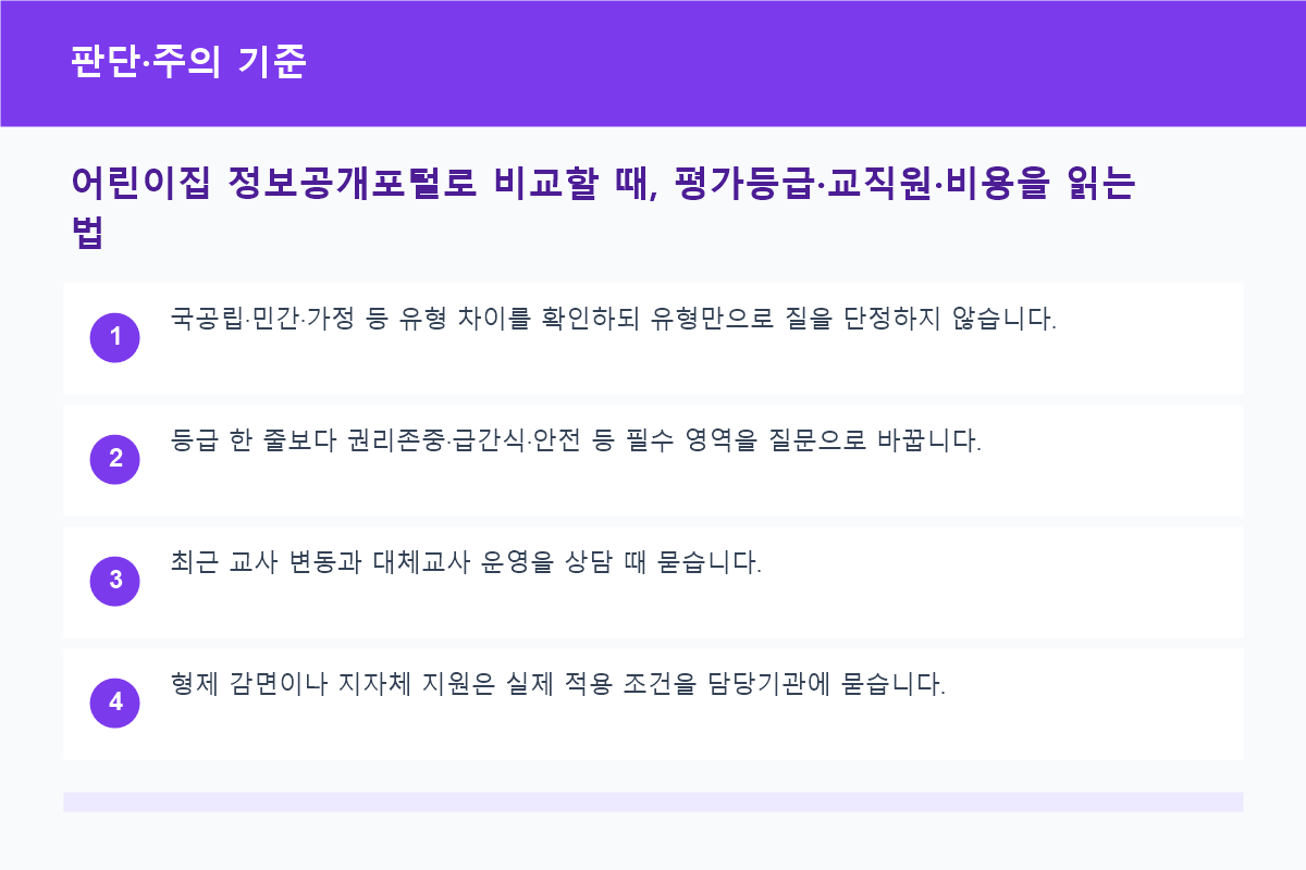 어린이집 정보공개포털로 비교할 때, 평가등급·교직원·비용을 읽는 법 판단·주의 기준 정보 이미지