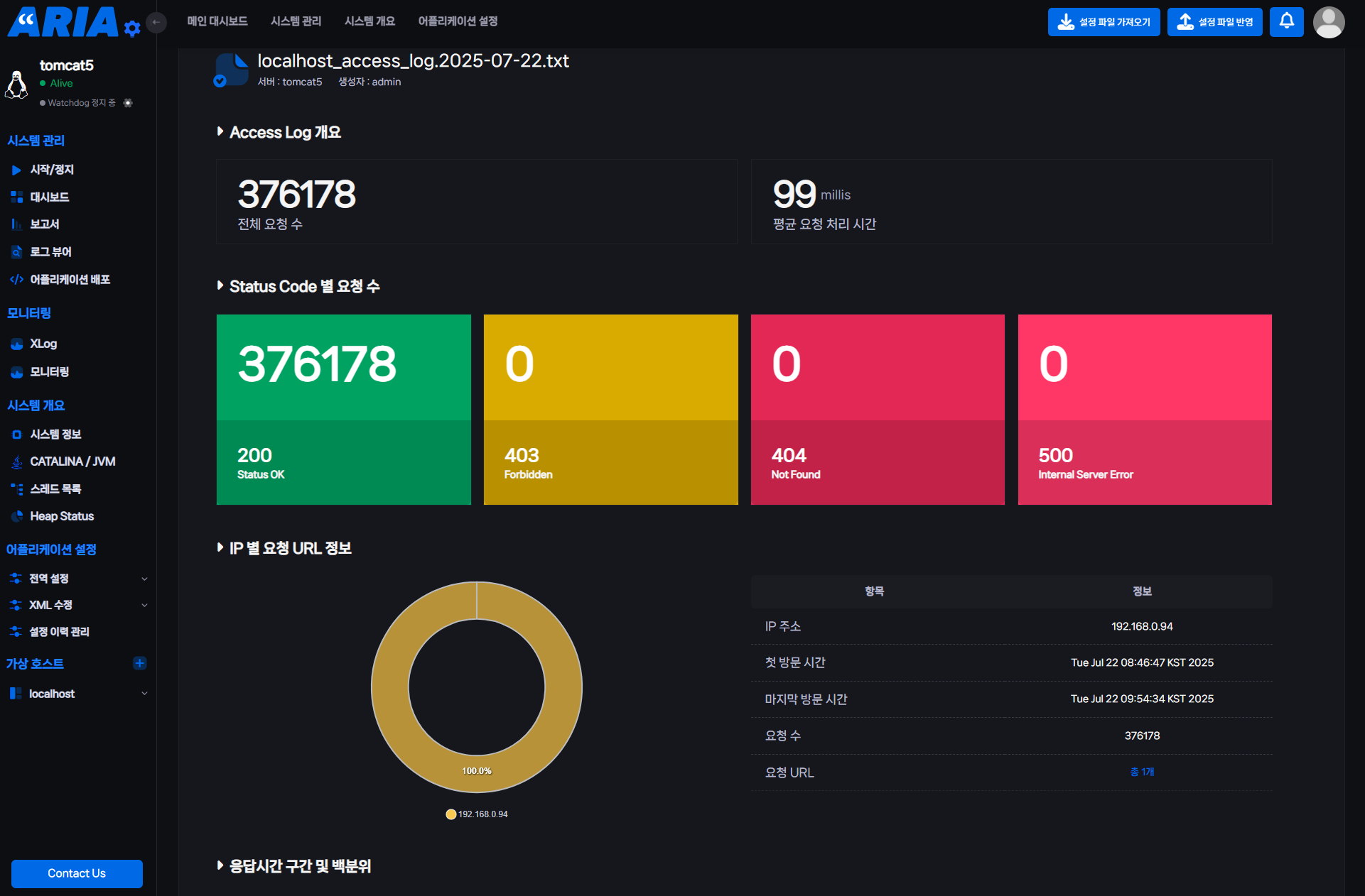 톰캣 보안취약점&amp;#44; 보안위협탐지