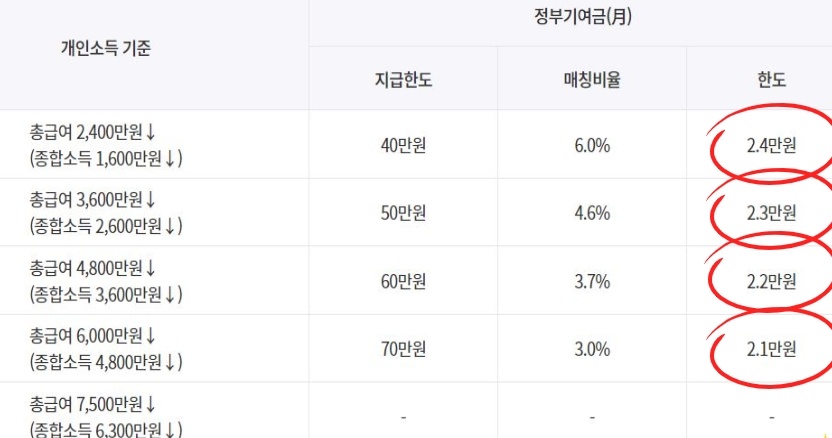 청년도약계좌 신청