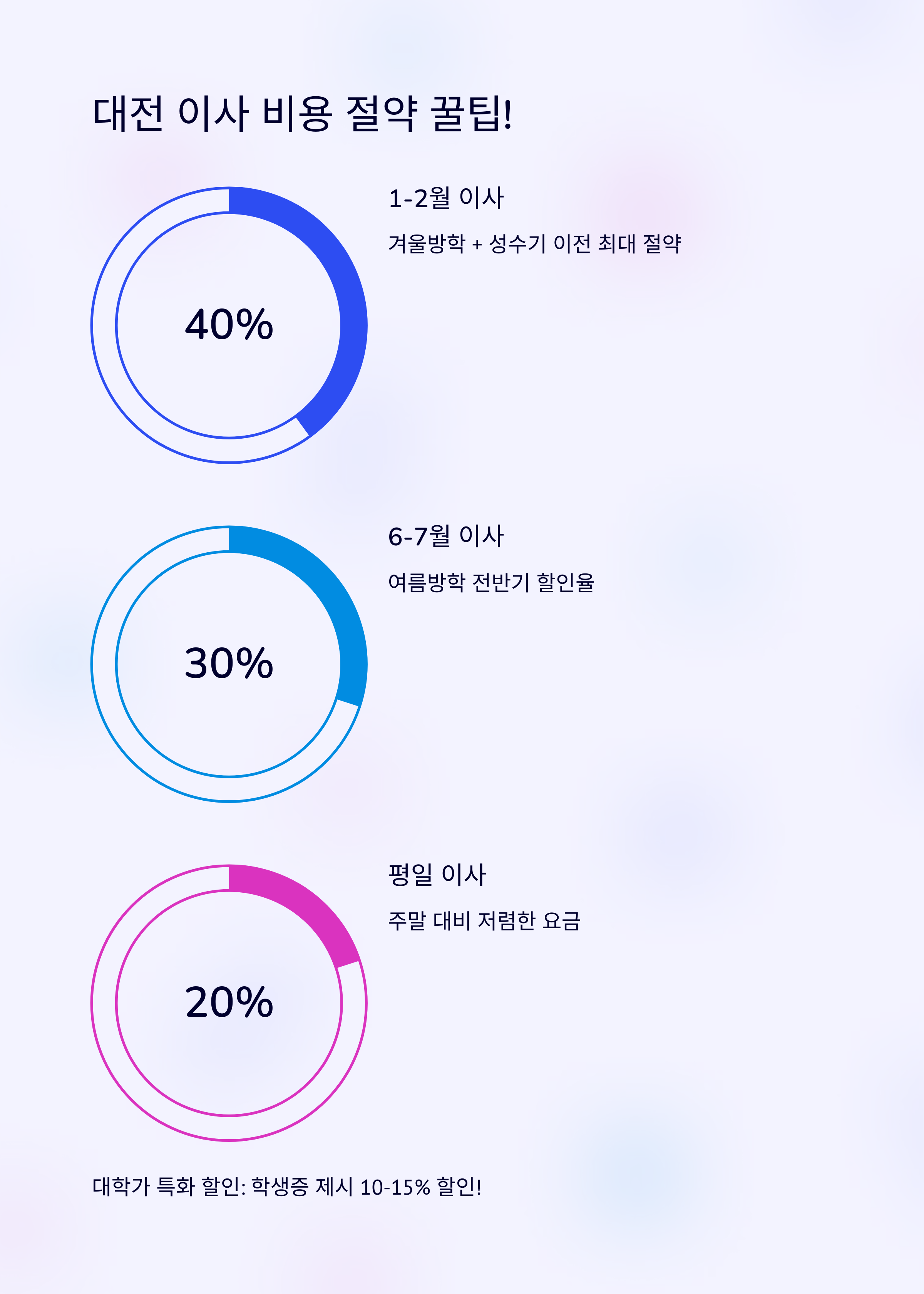 대전 이삿짐센터 비용 절약하기