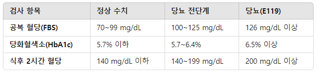 질병코드 E119