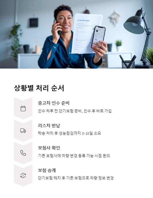 상황별 처리 순서