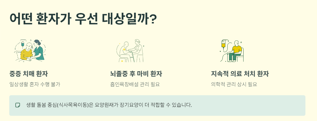 요양병원 간병비 건강보험 적용