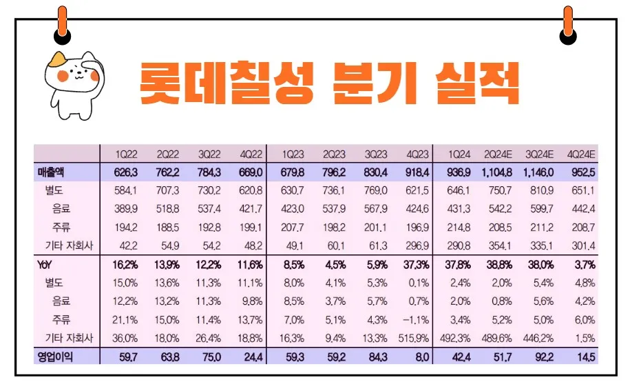롯데칠성 실적