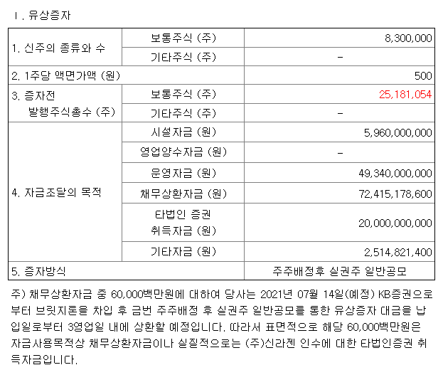 엠투엔유상증자자금조달목적