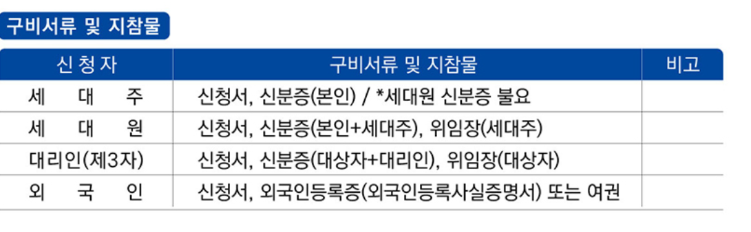 남원 민생회복 지원금