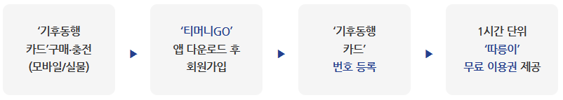 기후동행카드