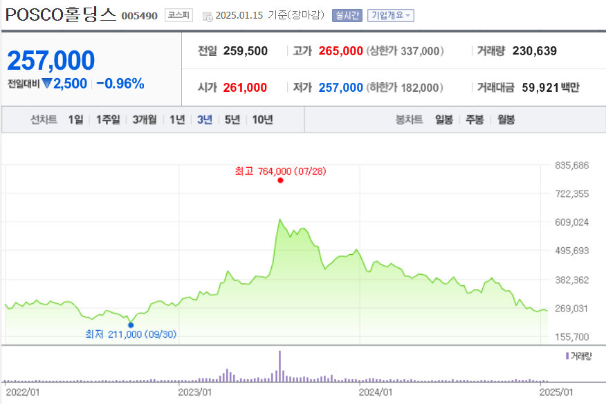 배당금 높은 주식 순위 현재