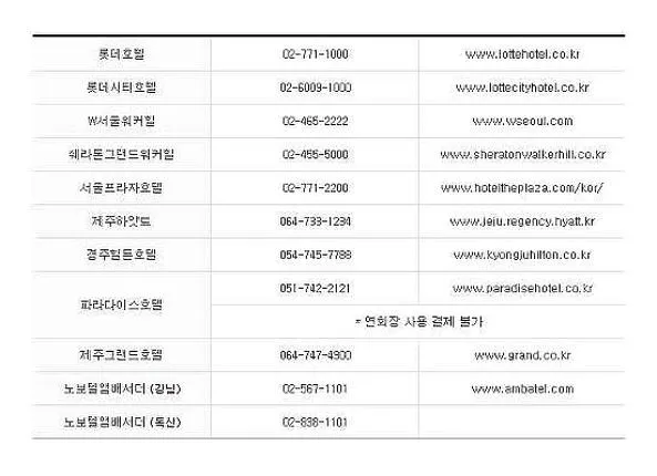 롯데상품권 사용처