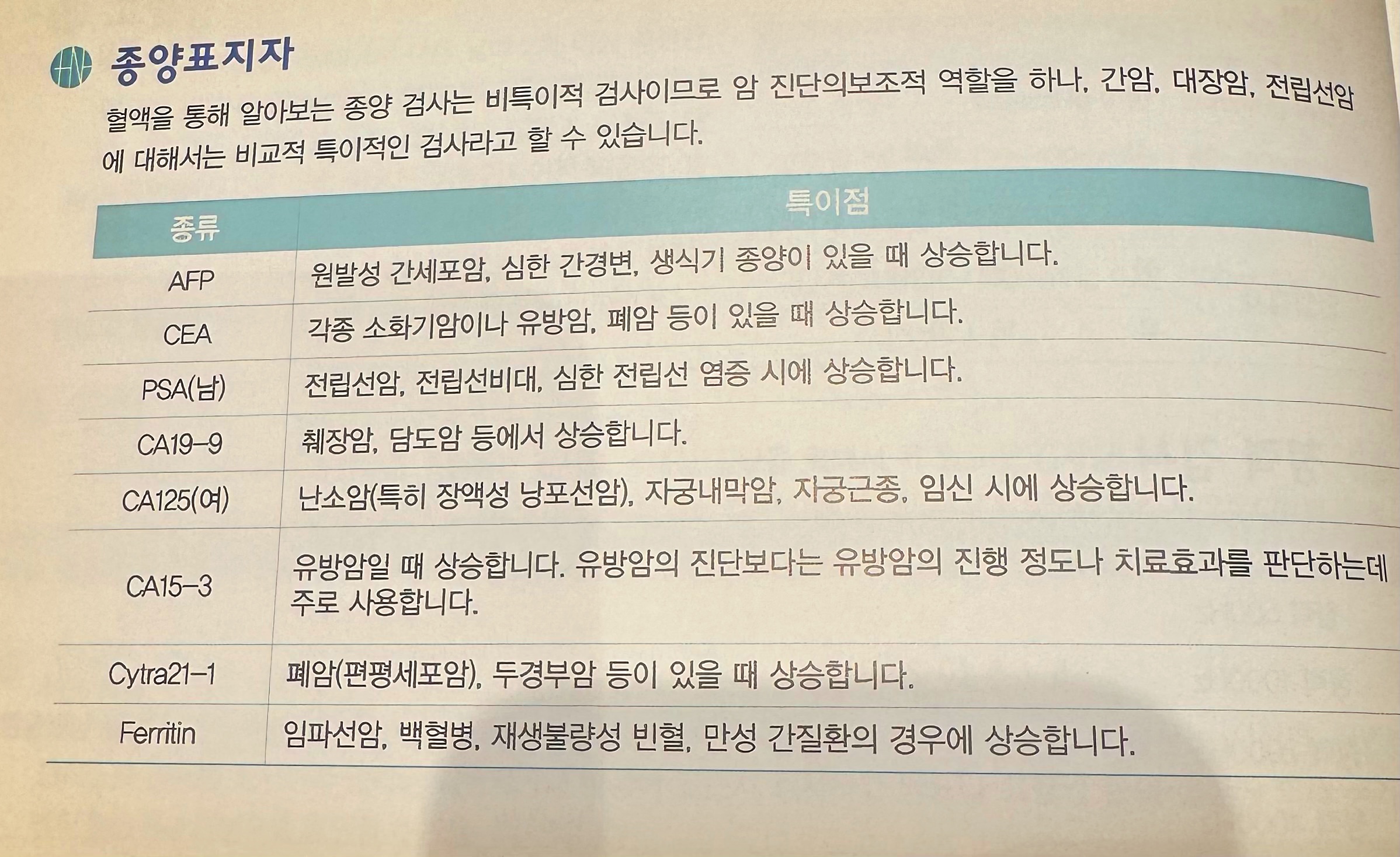 필자가 건강검진 결과지에서 직접 찍은 종양표지자 검사