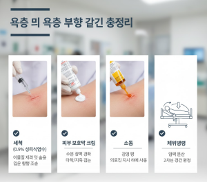 욕창 및 욕창 예방 관리 