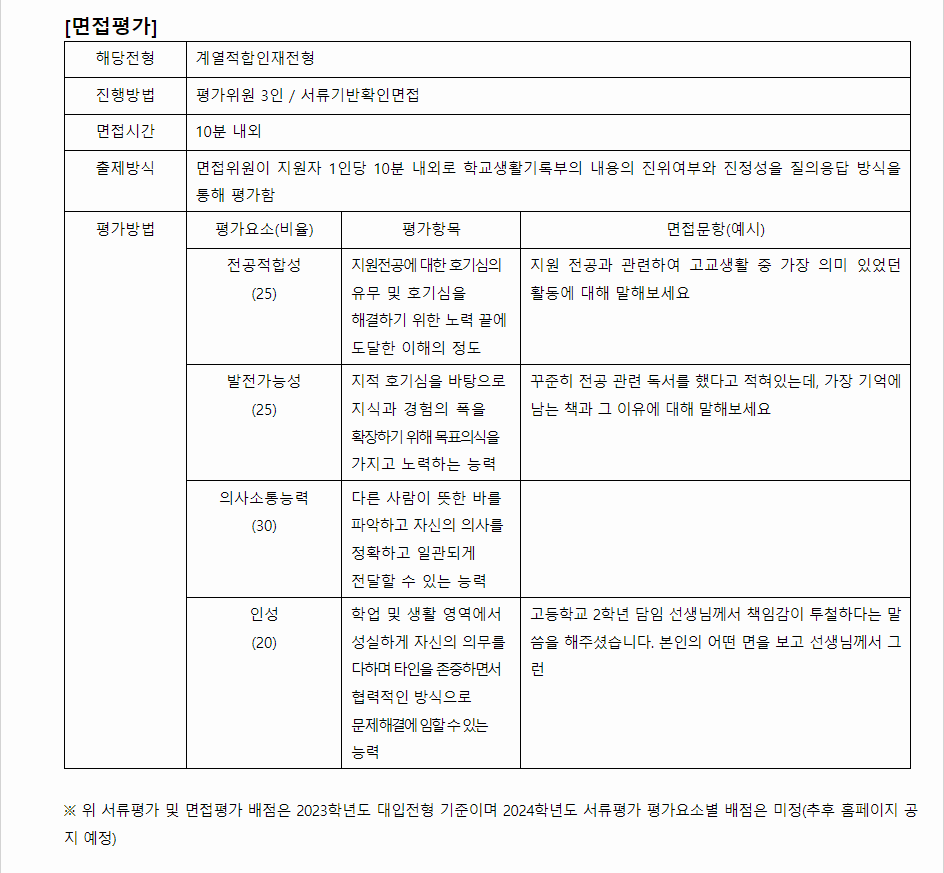 2024학년도 창원대학교 학생부종합전형 면접평가
