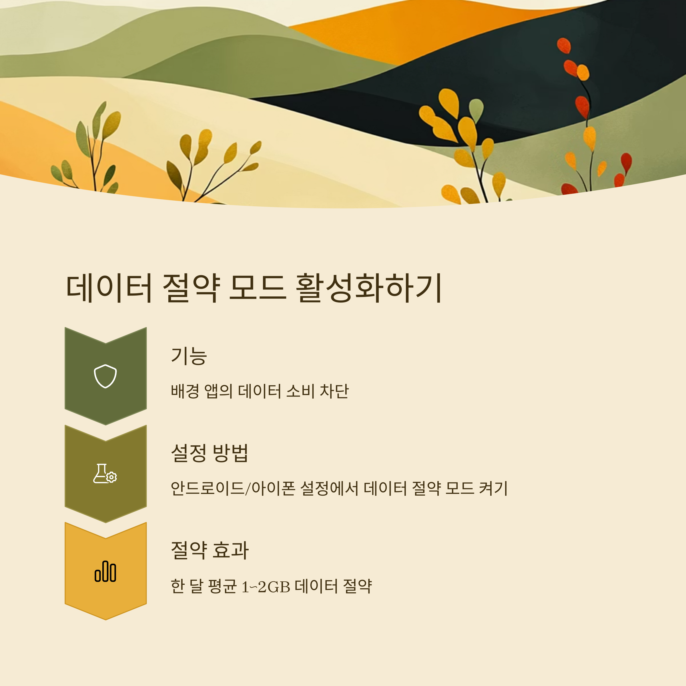 데이터 절약 모드 활성화 하기
