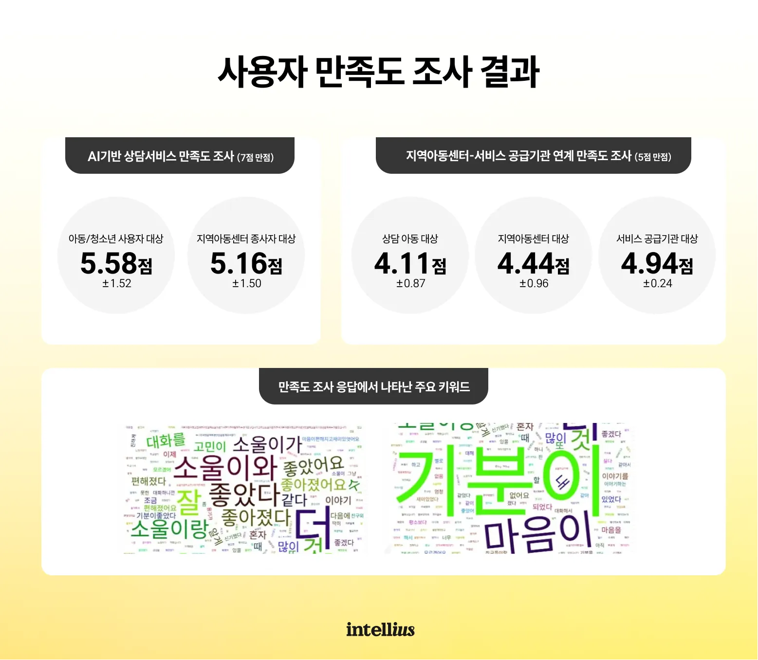 인텔리어스 학교 학생 청소년 상담 ai 상냥이 심리상담 접수면담 ai심리상담 상담솔루션 자동화