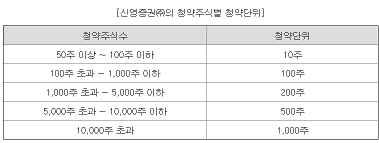 에어레인 청약