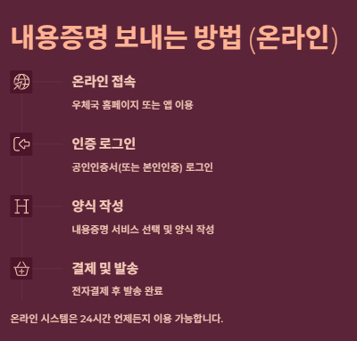 내용증명 작성방법,양식,보내는방법, 비용 및 주의사항
