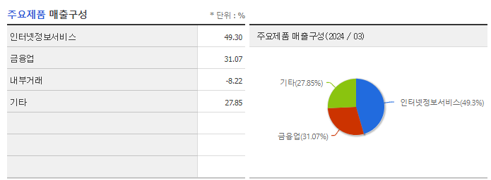 아시아경제_주요제품