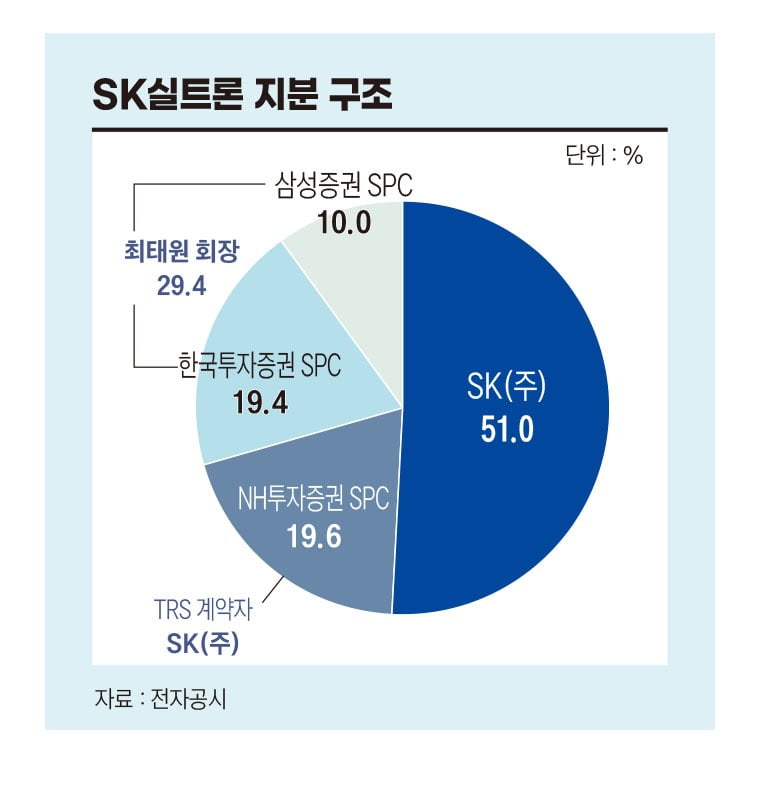 SK실트론 지분 구조