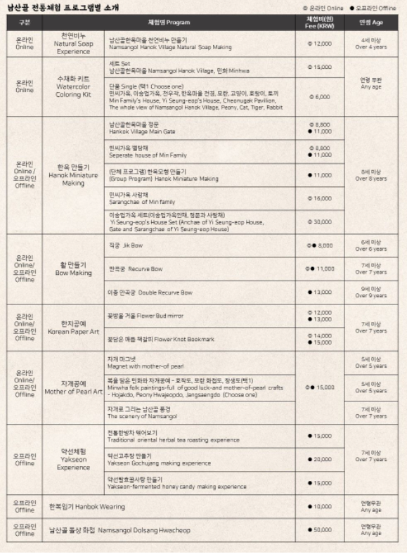 어린이날 갈만한 곳