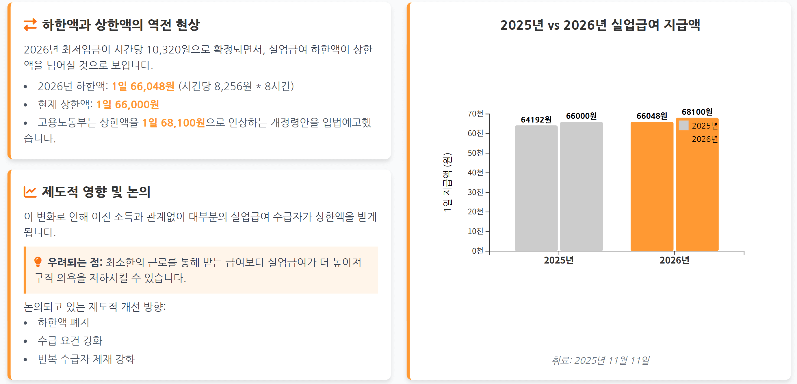 2026실업급여