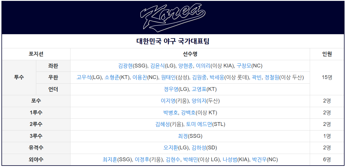 WBC 최종