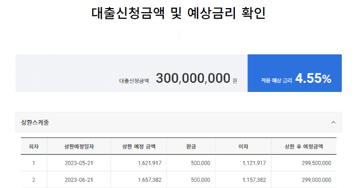 특례보금자리론 대출예상금 금리 상환스케줄