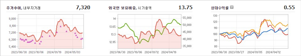미래에셋증권 주가 변동성과 미래 투자 가능성 분석