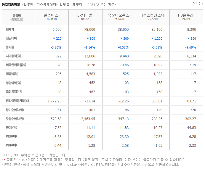 엘엠에스_동종업비교자료