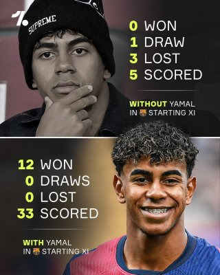 FC 바르셀로나 내한 선수 명단