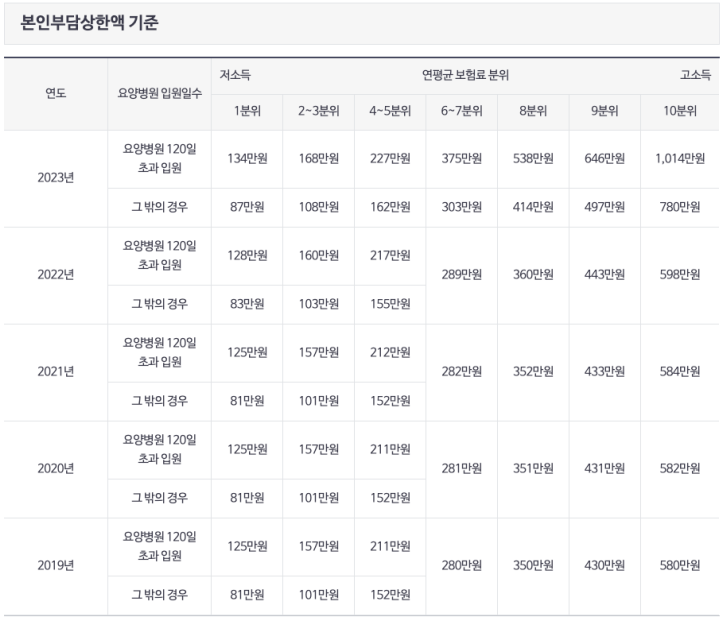 국민건강보험 환급금