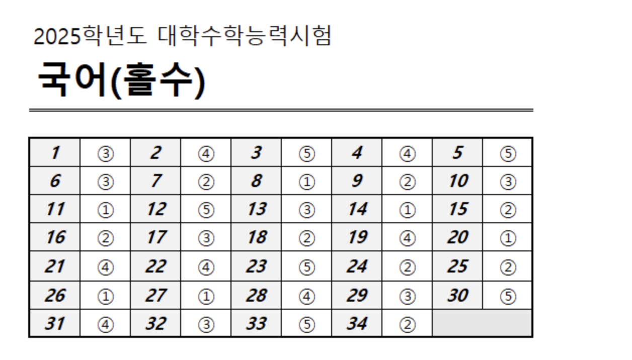수능국어