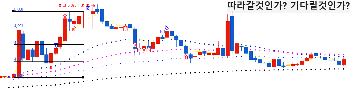 쏠리드_1분봉 차트