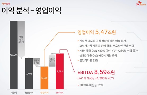sk하이닉스 영업이익분석 도표