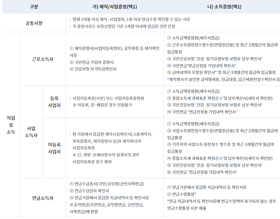 제출서류